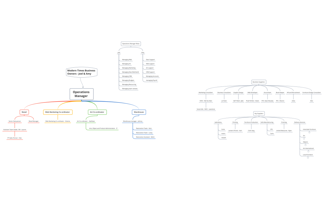 MT org chart 2021 draft