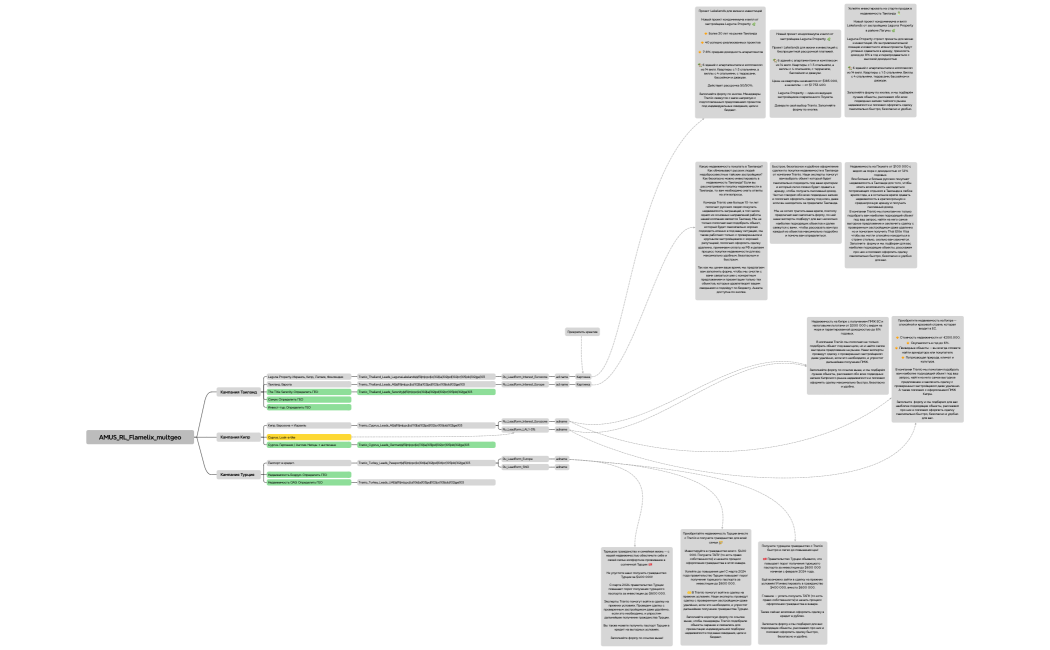 AMUS_RL_Flamelix_multgeo