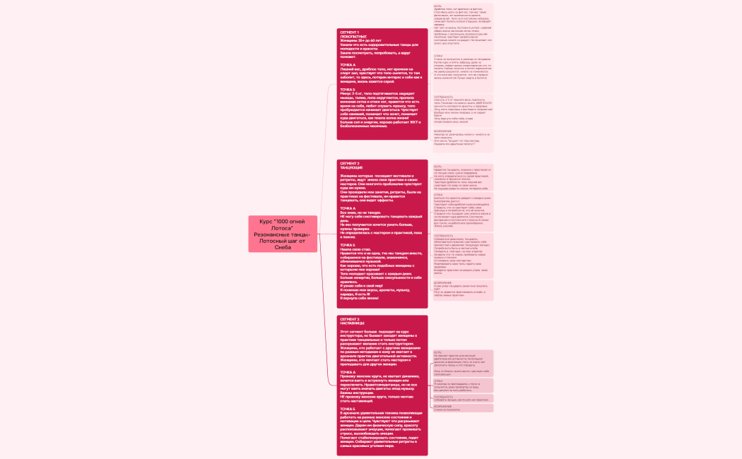 Курс 1000 огней Лотоса Резонансные танцы- Лотосный шаг от Снеба