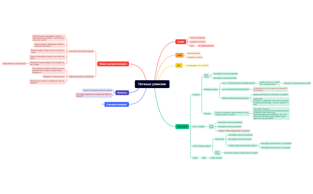 Ночные ревизии_v2
