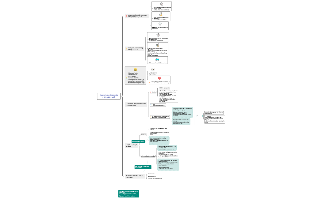 Muscarinic antagonists(anticholinergic)
