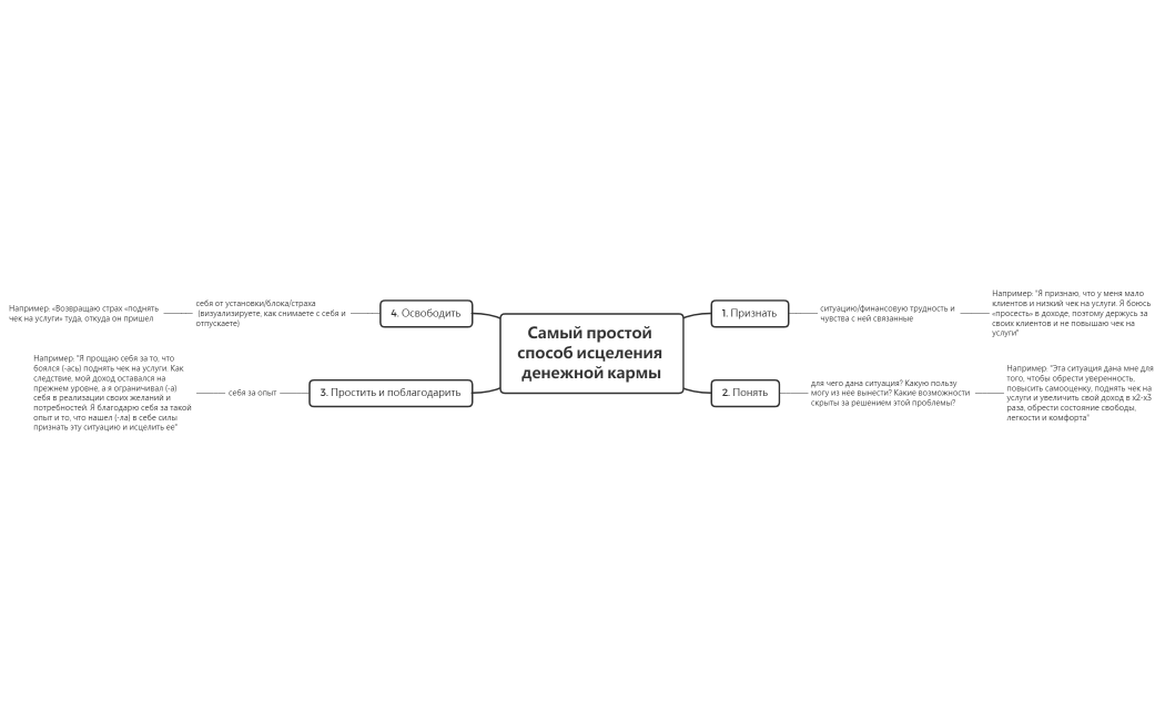 Исцеление денежной кармы