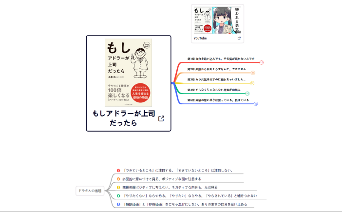 もしアドラーが上司だったら