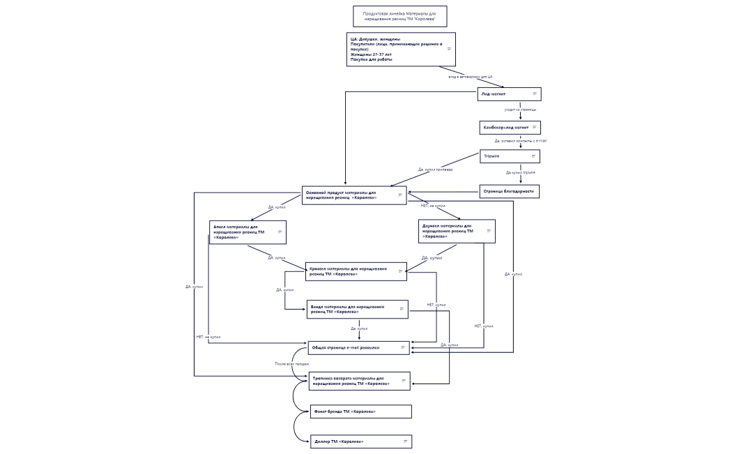 Без названия
