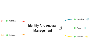 Identity and Access Management