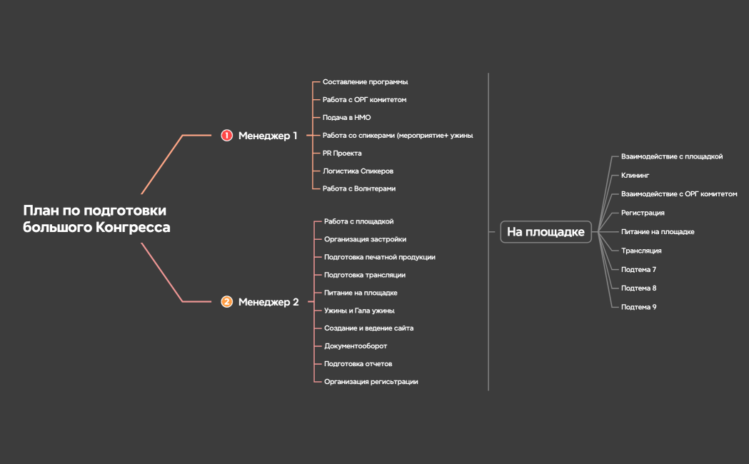 Еженедельное расписание