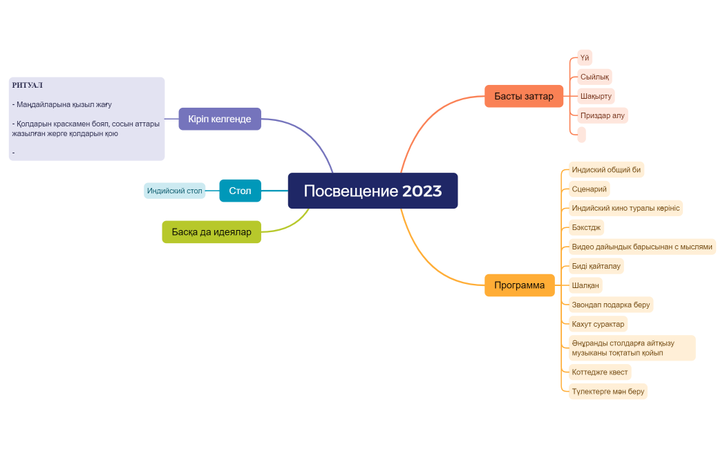 Посвещение 2023