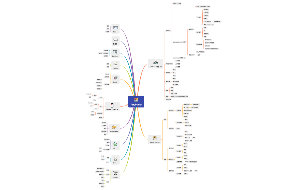 微服務計畫_roadmap.xmind