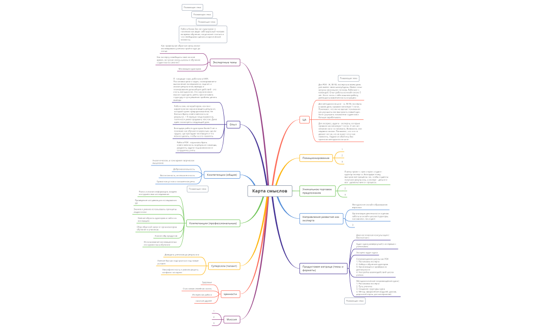карта смыслов
