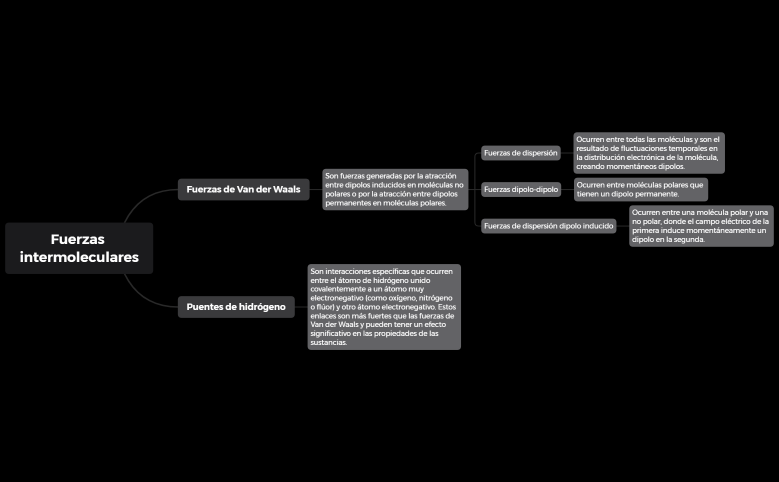Fuerzas intermoleculares