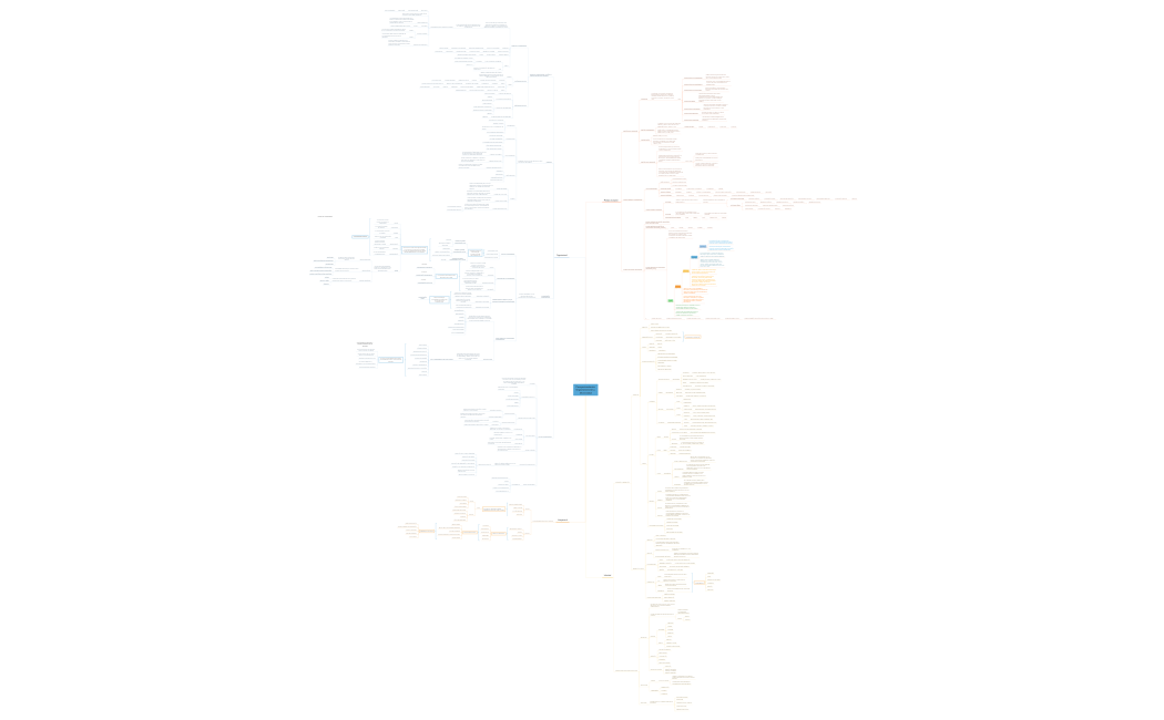 Comportamiento Organizacional y Diversidad (6)
