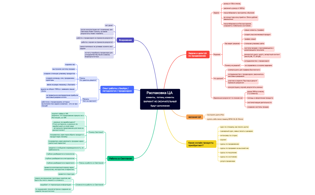 Распаковка ЦА клиенты,  потенц. клиентыВАРИАНТ НЕ ОКОНЧАТЕЛЬНЫЙбудут дополнения