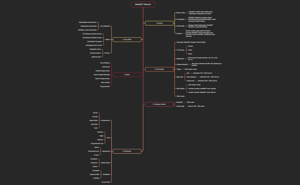 Blue Print MediaKIT Network
