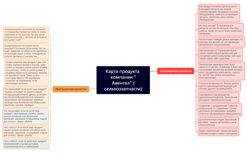 Карта продукта.xmind