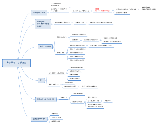カナサキ　サチさん