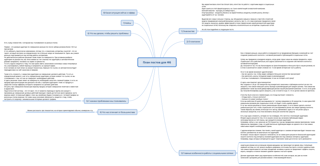 План постов для ФБ