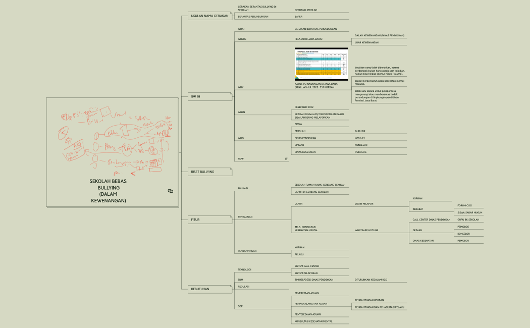last edited Teammates 2022 Program Prioritas