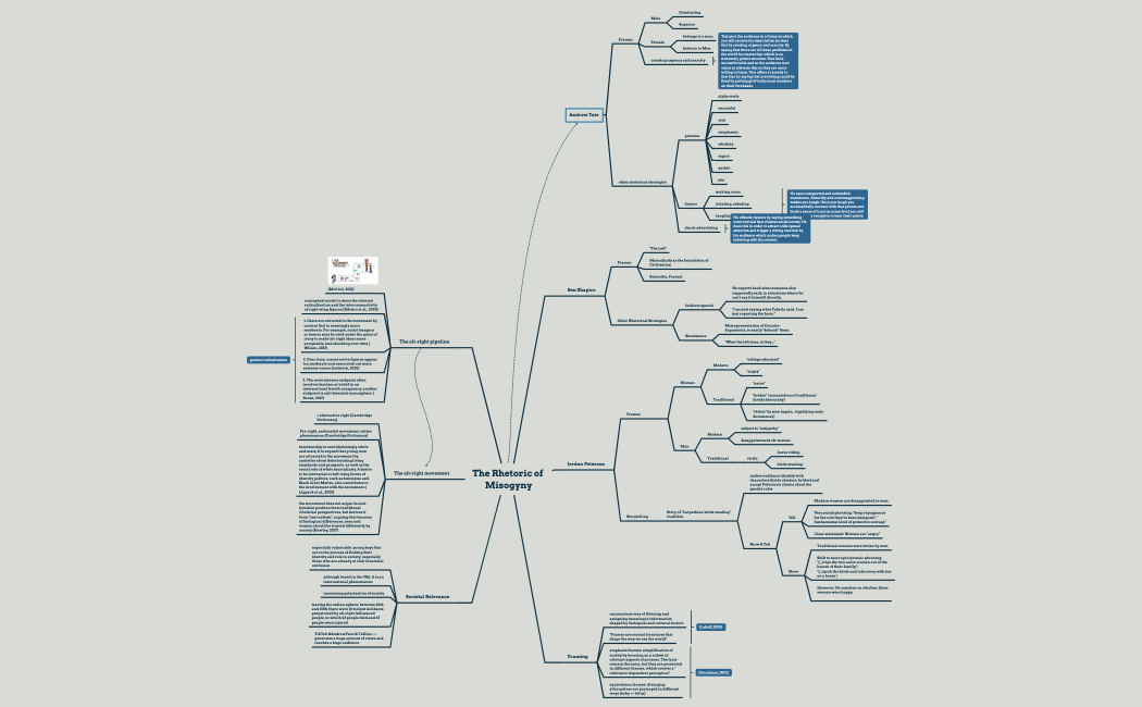 The Rhetoric of Misogyny