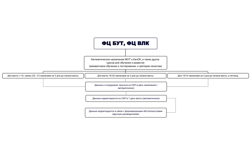 Без названия