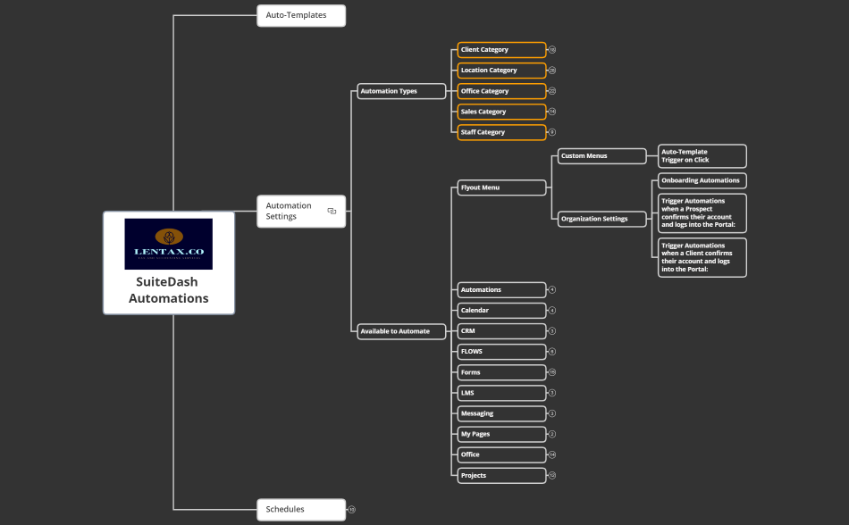 SuiteDash Automations