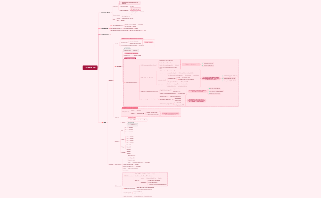 Plan Túi Thần Tài