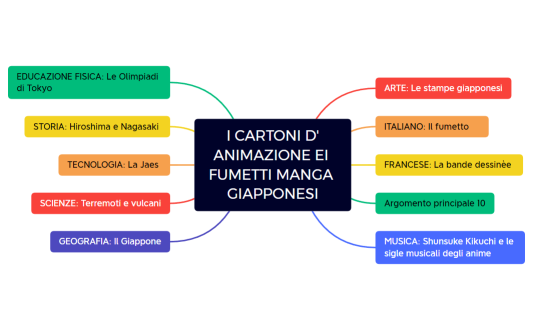I CARTONI D'ANIMAZIONE EI FUMETTI MANGA GIAPPONESI