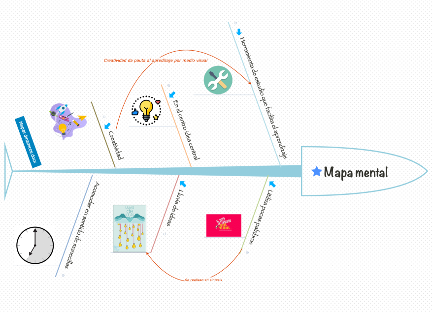 Mapa mental 