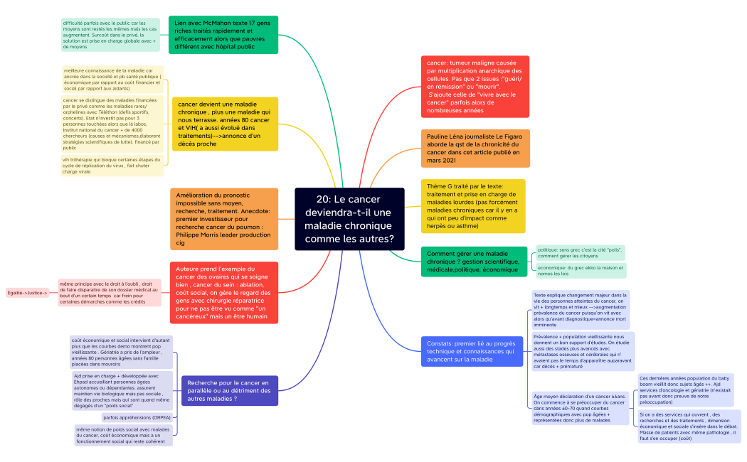 20: Le cancer deviendra-t-il une maladie chronique comme les autres?