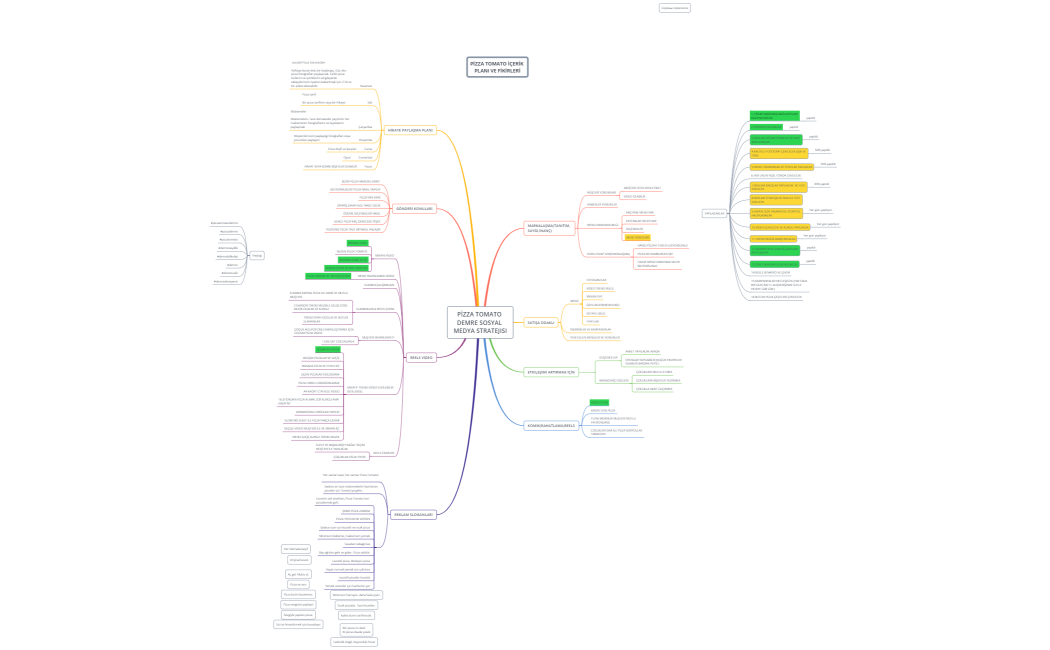 PİZZA TOMATO DEMRE SOSYAL MEDYA STRATEJISI