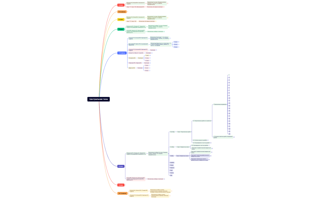 Ментальная карта