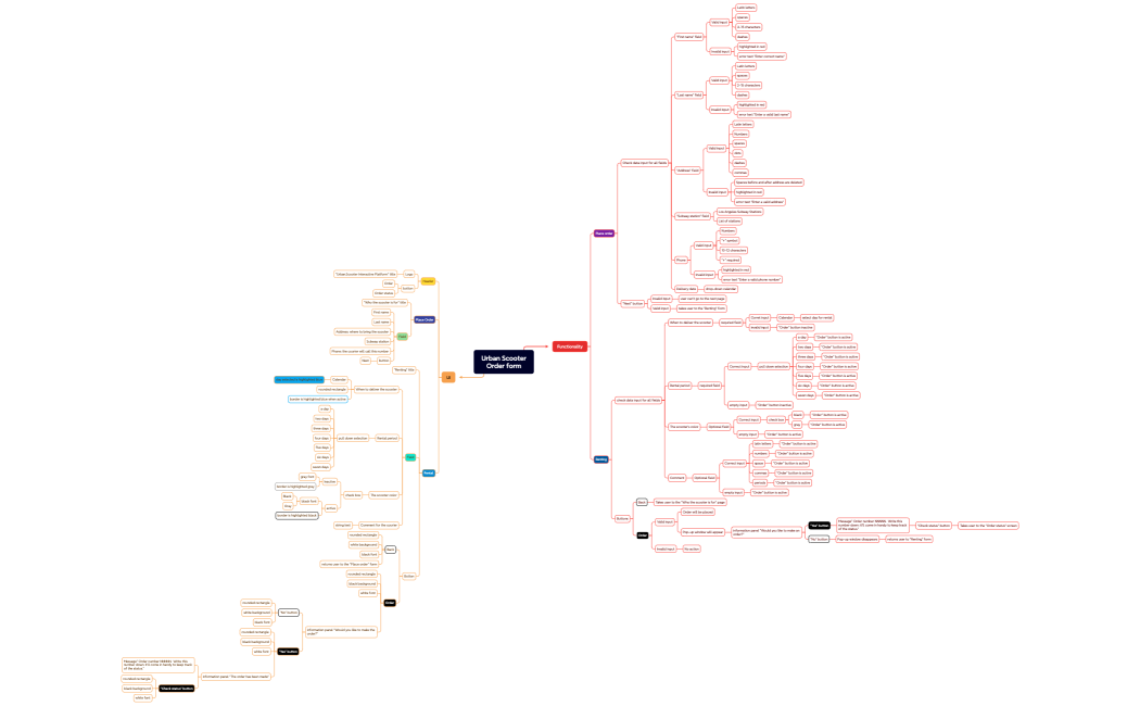 Urban ScooterOrder form