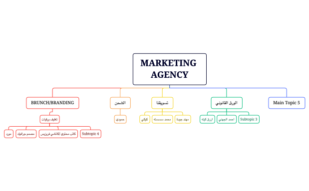 MARKETING AGENCY.xmind