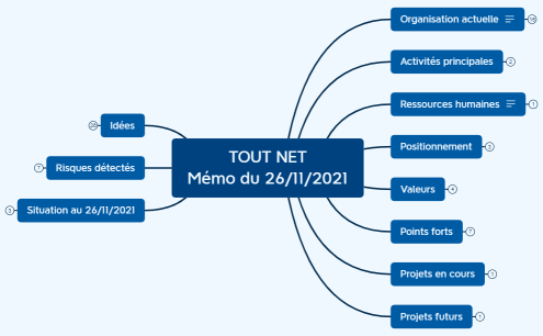 Projet_TOUTNET