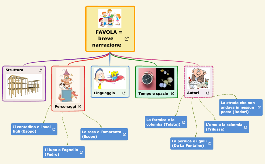    FAVOLA = breve narrazione.xmind