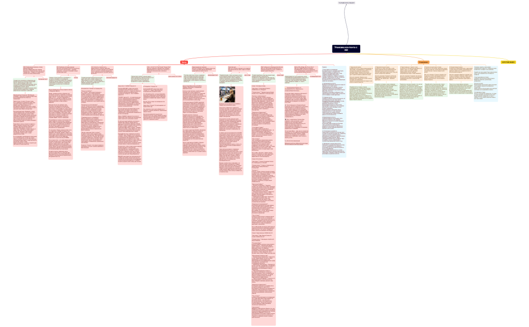 upakovka-kontenta-s-ii