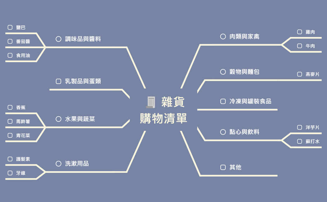 🧾 雜貨購物清單