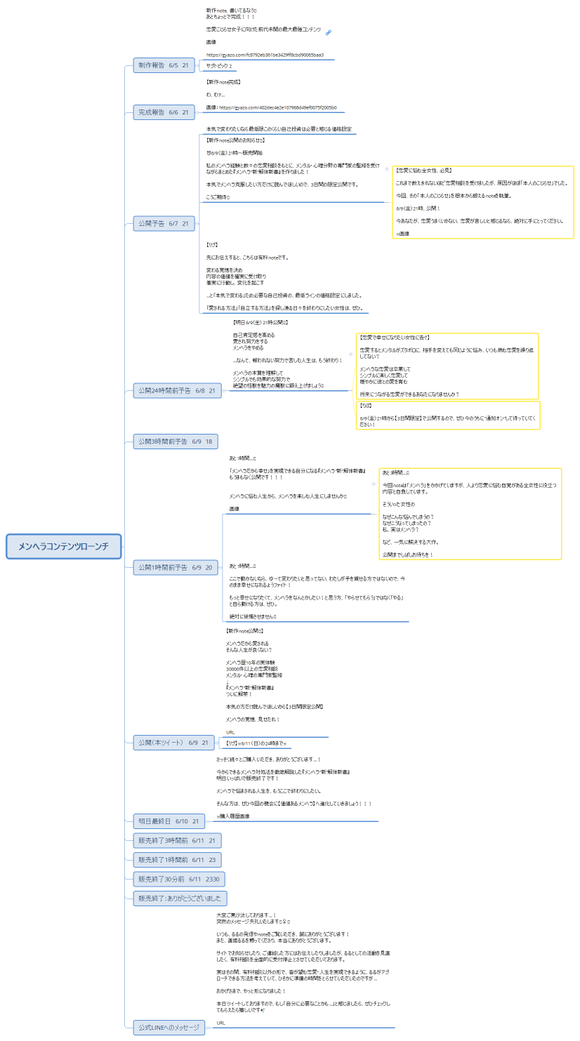 メンヘラコンテンツローンチ