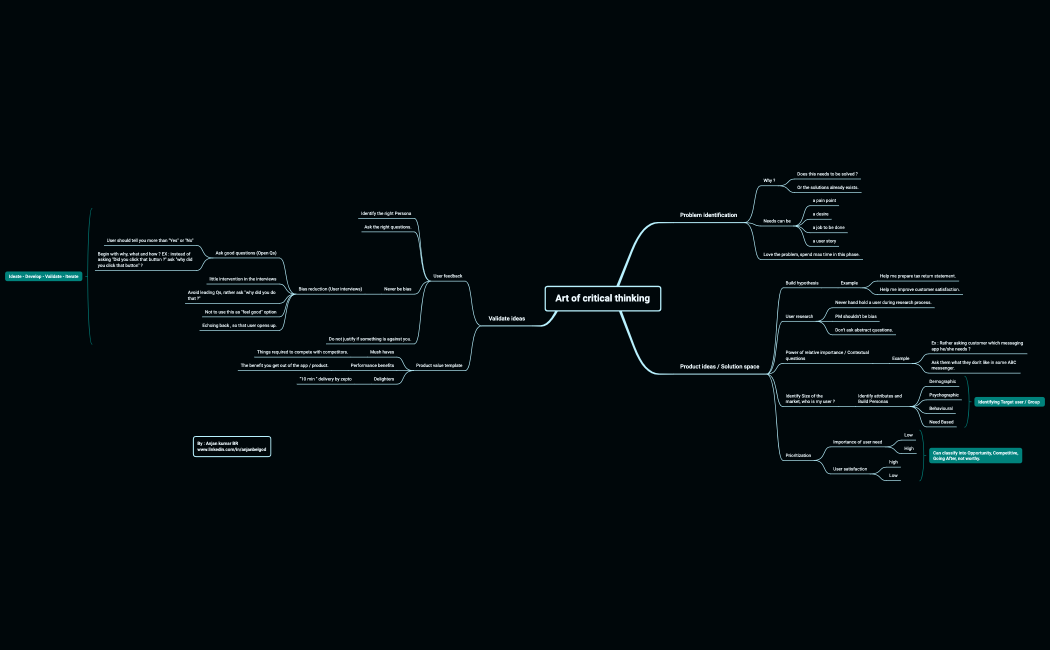 Art of critical thinking