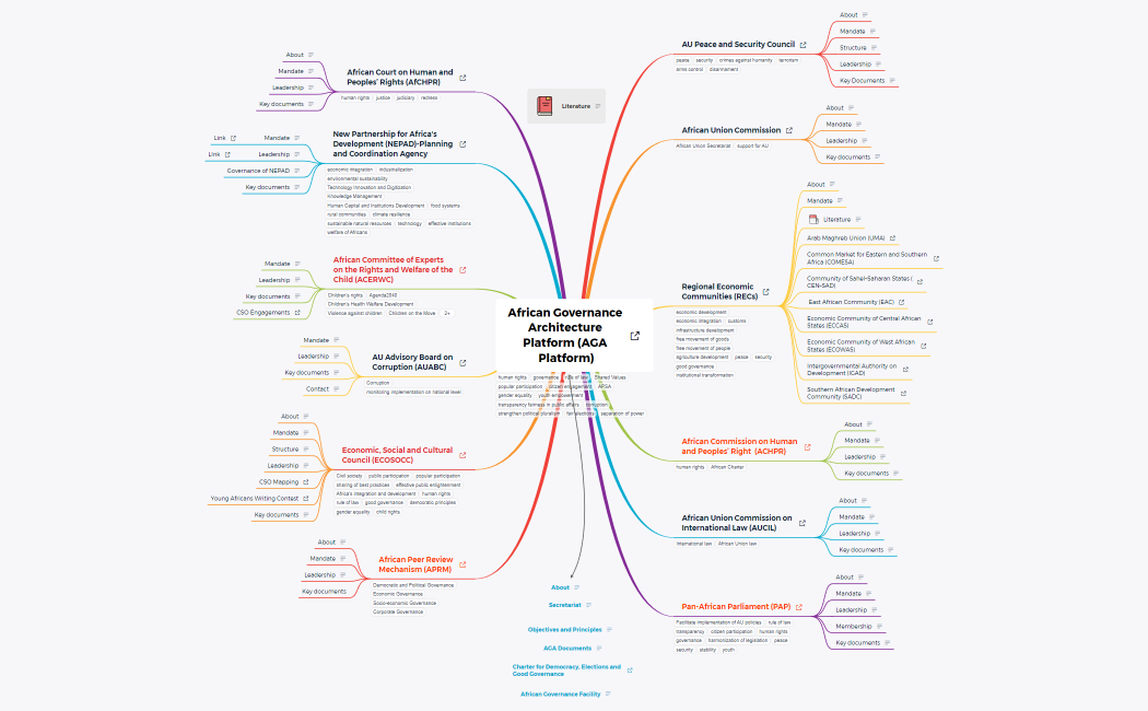 African Governance Architecture Platform (AGA Platform)