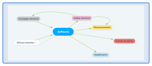 estruturas de aço e de madeira