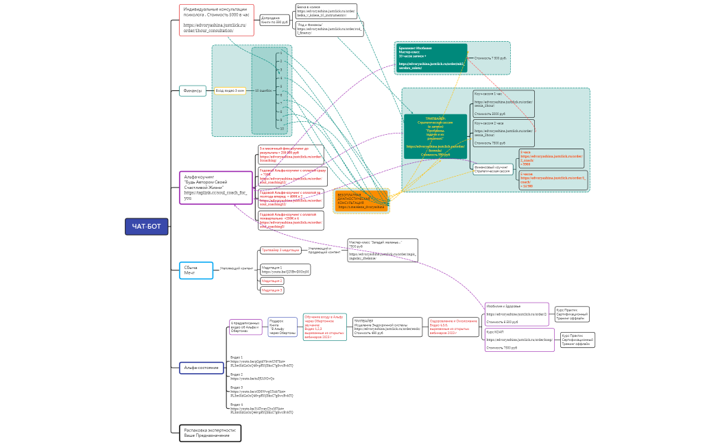 ЧАТ-БОТ