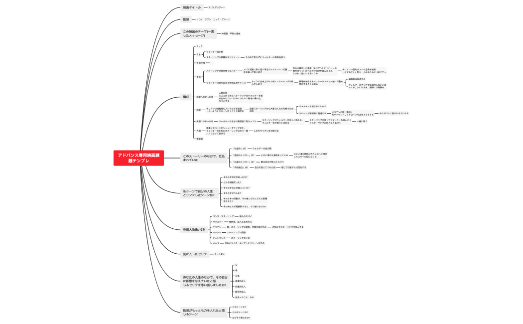 スパイデンジャー　池田奈美