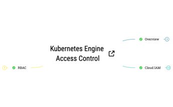 Kubernetes Engine Access Control
