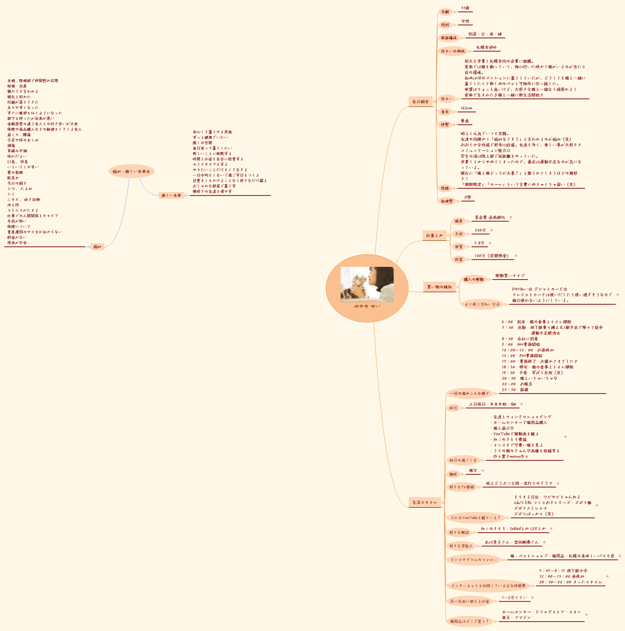 ペルソナ企画 ☆ みやの ゆい