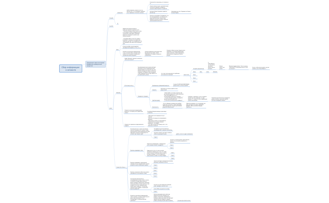 Сбор информации Интервью 2