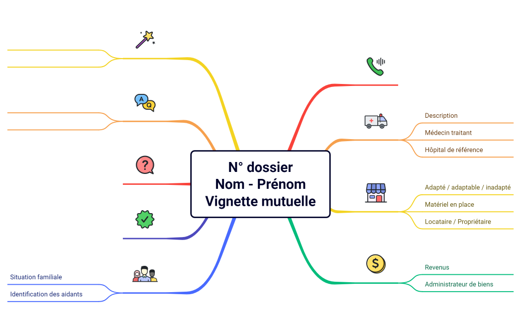 Procès-verbal de la réunion