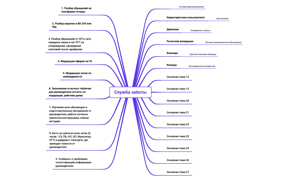 План финансирования.xmind