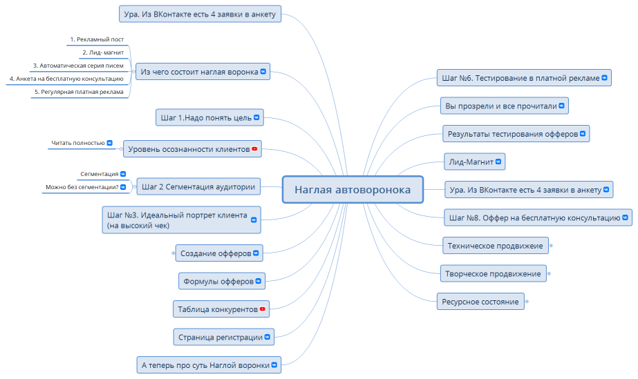 Наглая автоворонока