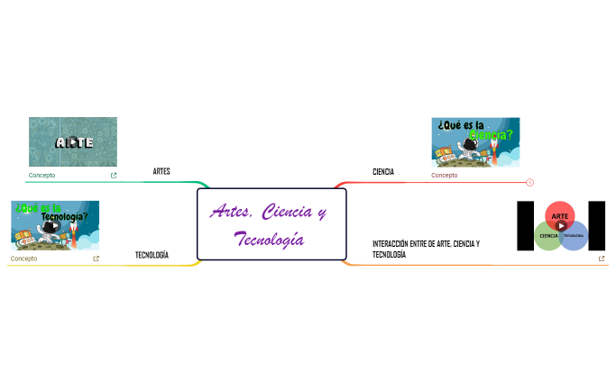 Artes, Ciencia y Tecnología 