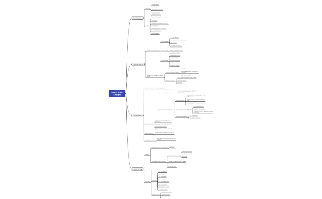 How to Think Straight